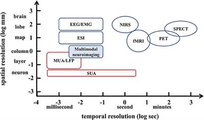 Biological current source imaging method based on acoustoelectric effect: A systematic review